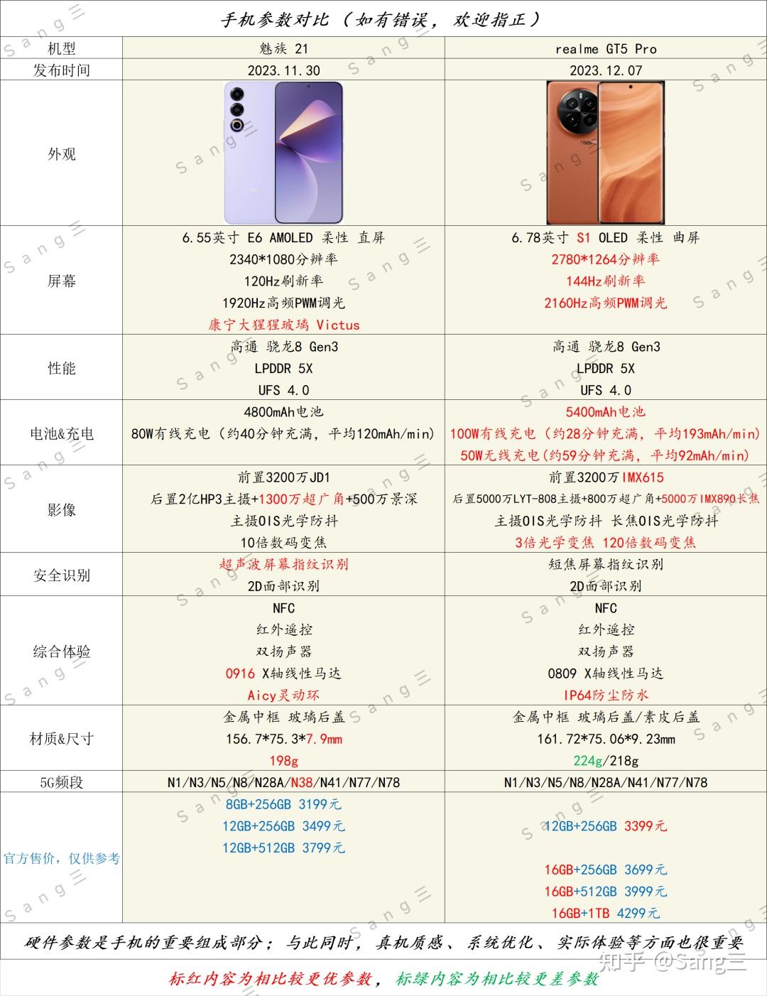 魅族21对比realmegt5pro