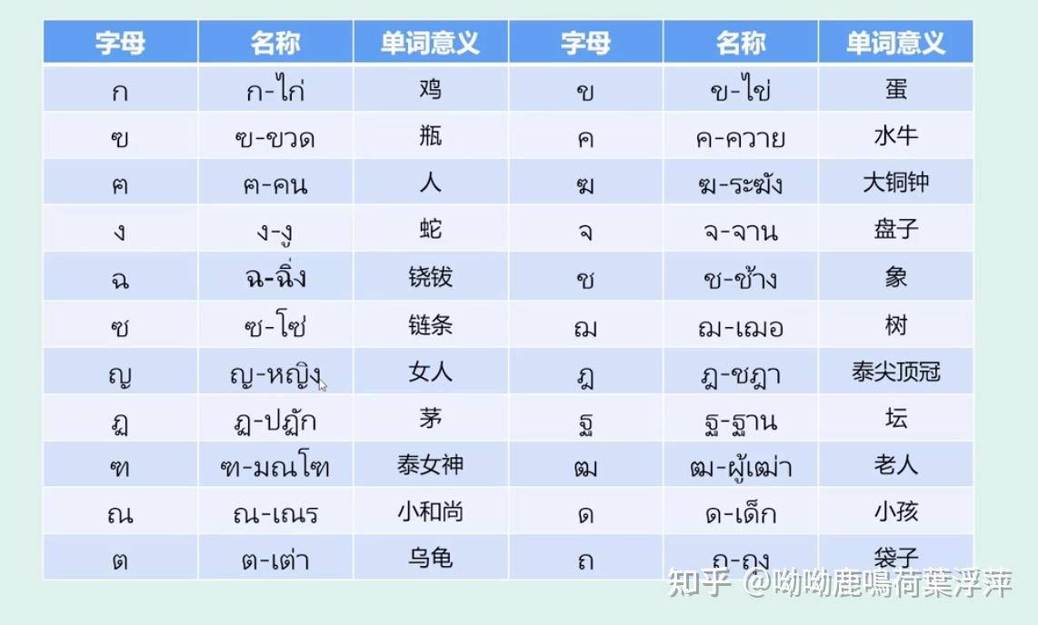 泰语拼读(学习笔记) - 知乎