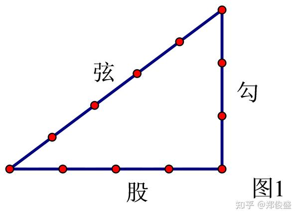 勾股定理角度对照表 勾股定理的所有公式 勾股定理系数表