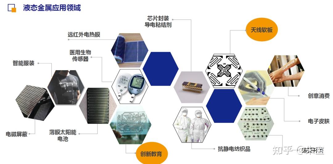 2024年硬科技行業趨勢展望還有哪些卡脖子核心技術附35個細分硬科技