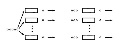 OM | 浅谈排队论 OM | 浅谈排队论