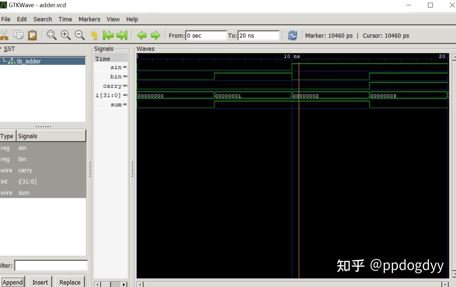 在windows上的快速verilog仿真工具——Icarus Verilog--使用篇 - 知乎