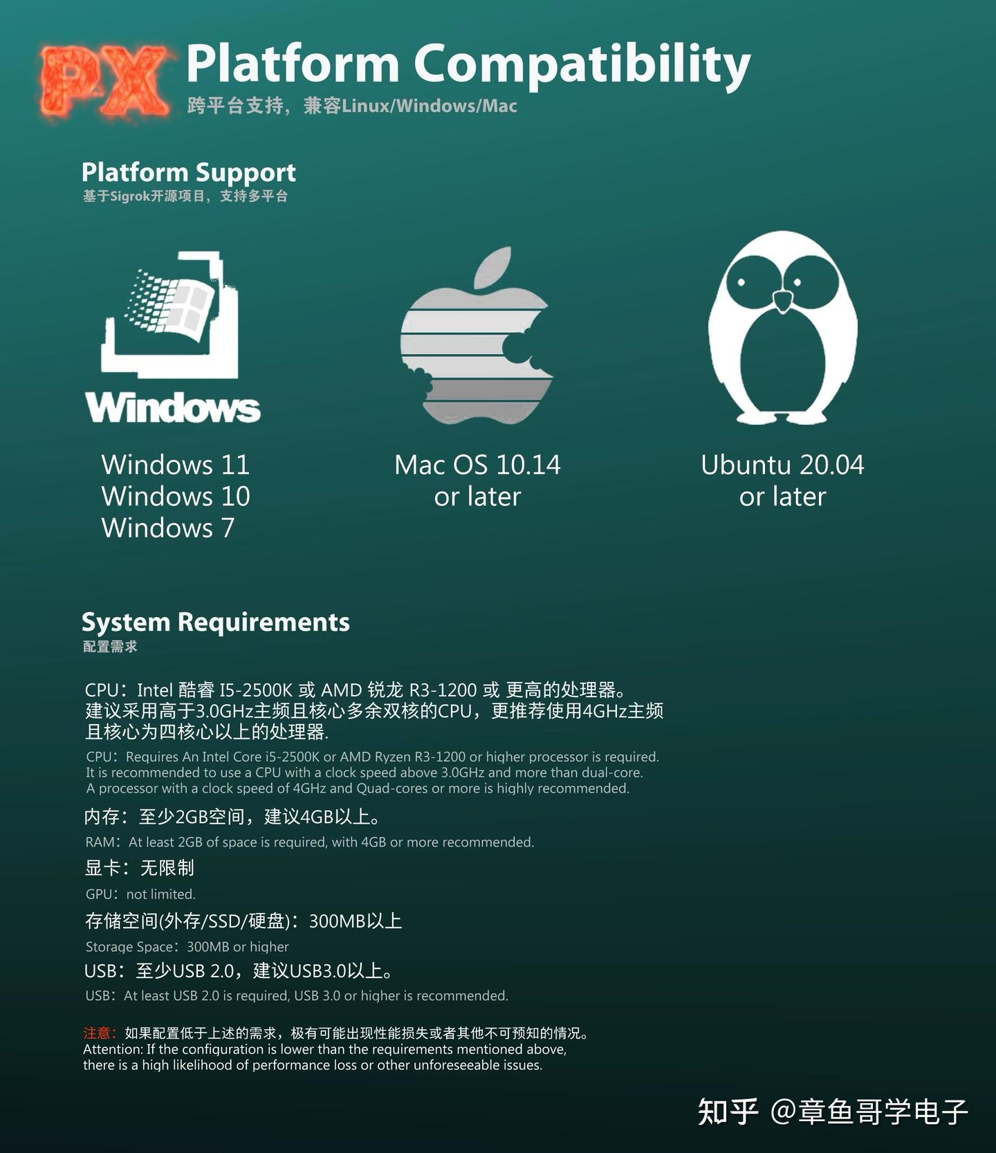 开源逻辑分析仪 SCI LOGIC - 知乎