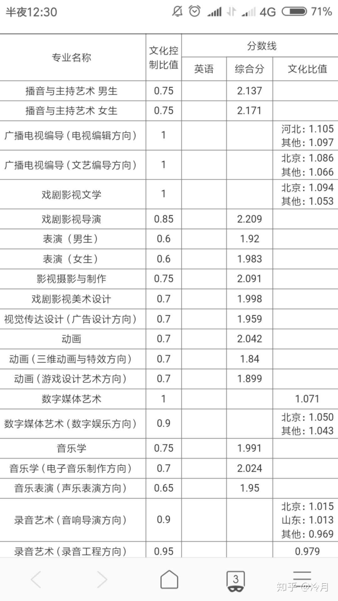 2023年广播电视编导艺考新趋势：艺术与技术的跨界融合
