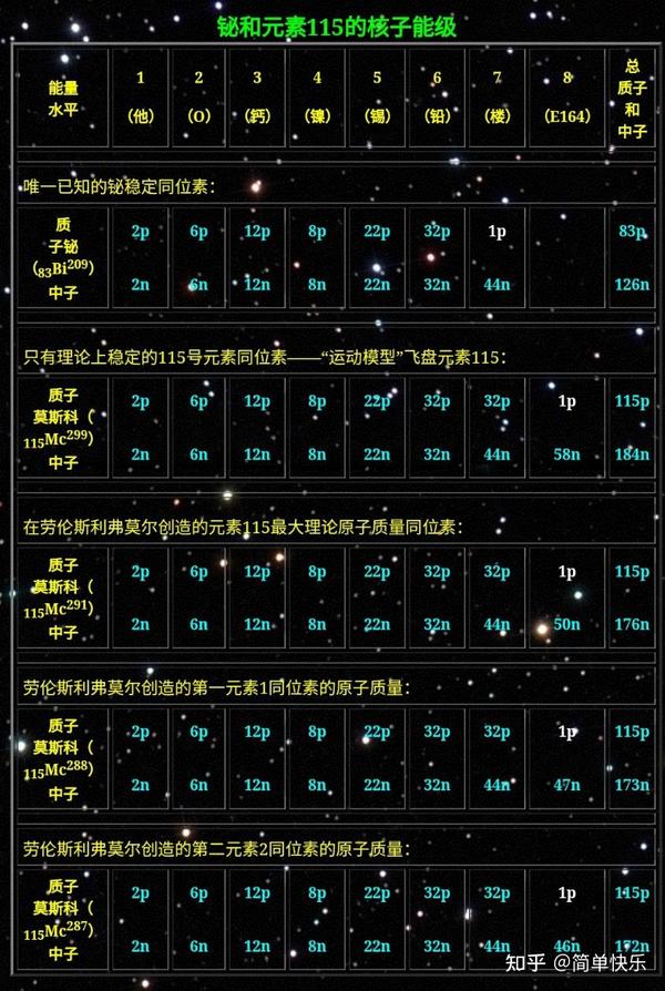 元素115镆 知乎