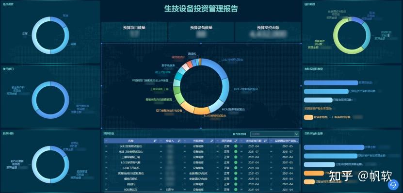 日立电梯x帆软构建统一数据平台实现多业务场景的数据分析体系