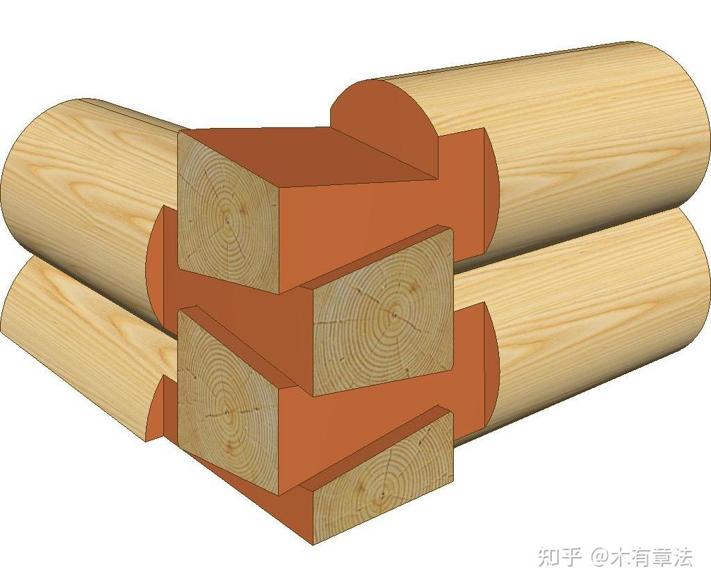 轻型木结构=轻型木结构的强度通过什么的共同作用得到