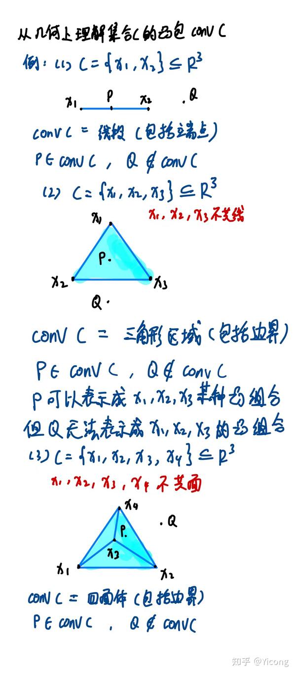 凸优化基础-仿射集、凸集与凸锥集和仿射包、凸包以及锥包的区别与联系 - 知乎