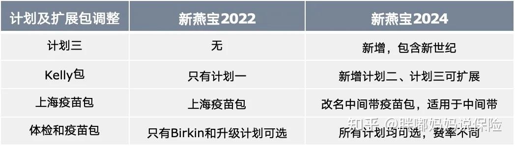 中间带新燕宝2024最终版|门诊不限次就此闭幕