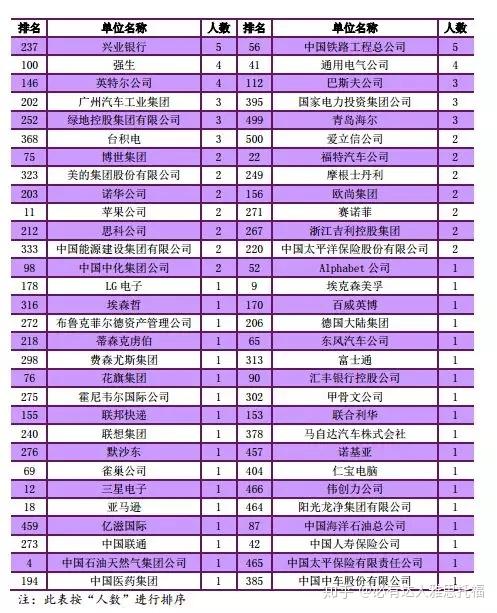 廣東排名大學排名_廣東排名大學前十名_廣東2b大學排名