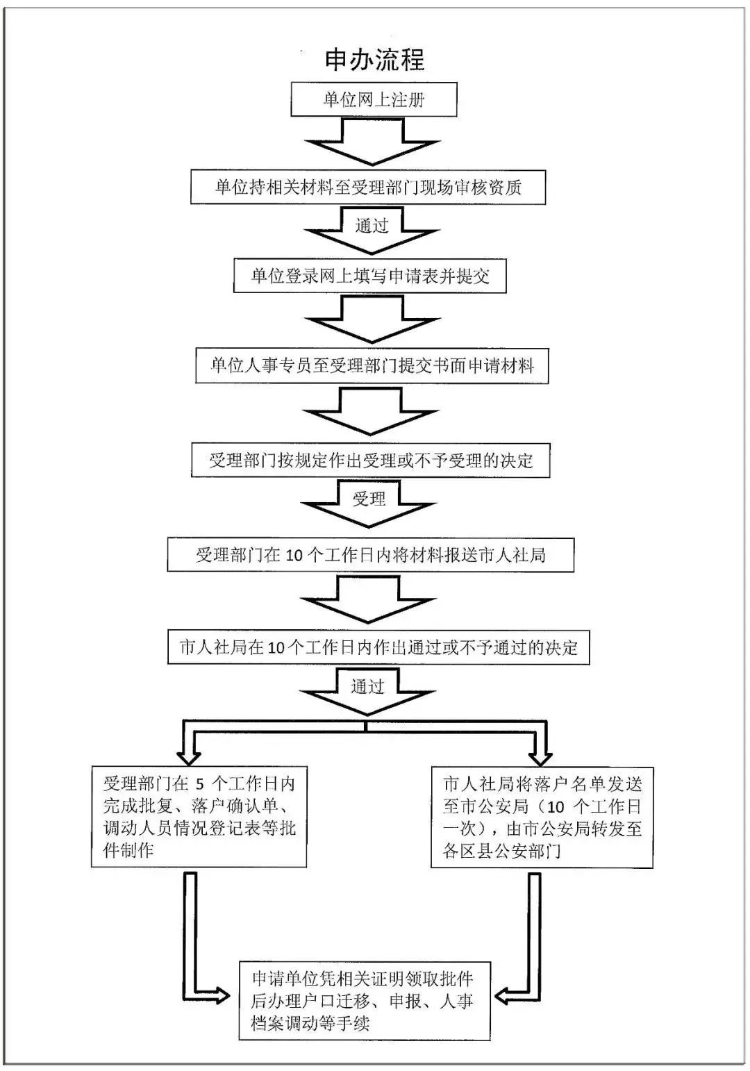 回国就业,看留学生北上广深落户政策 - 知乎