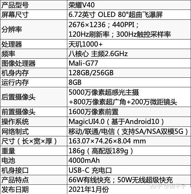 离开华为的荣耀v40,一款十足的智商鉴定机?