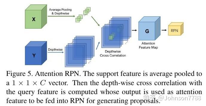 使用Attention-RPN和多关系检测器进行few-shot目标检测 - 知乎