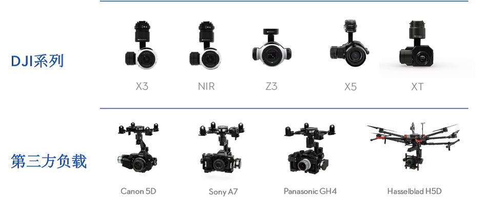 行业级无人机如何建立标准基础平台,并快速适
