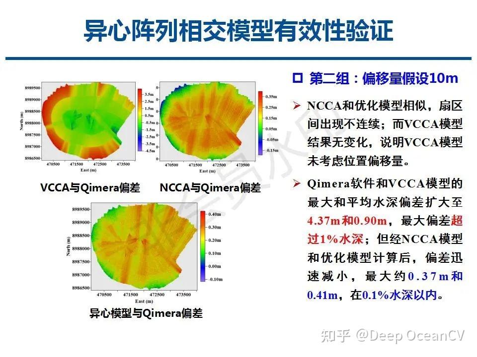 多波束测深点云位置精密计算模型 - 知乎