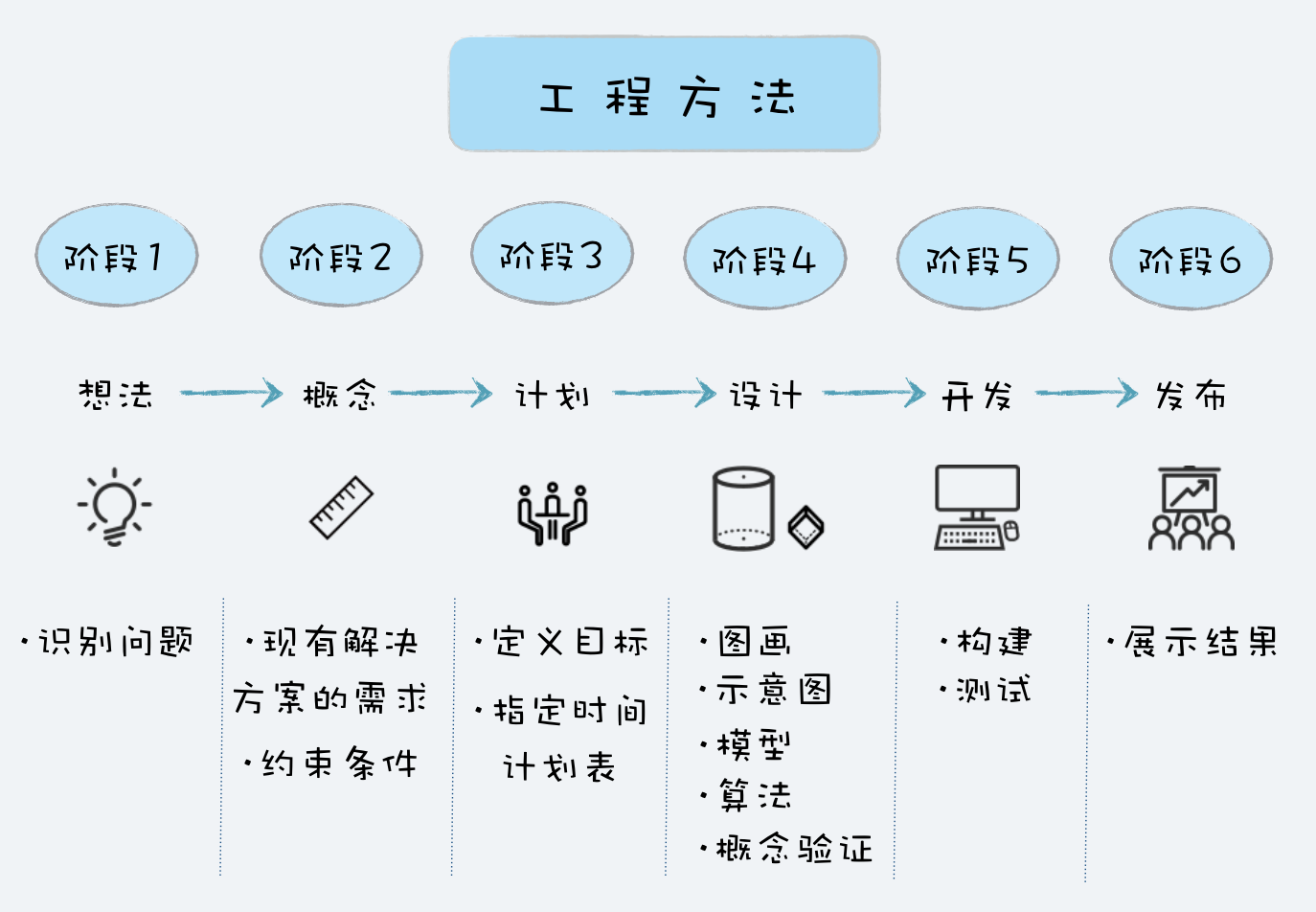 工程思维:把每件事都当作一个项目来推进 - 知乎