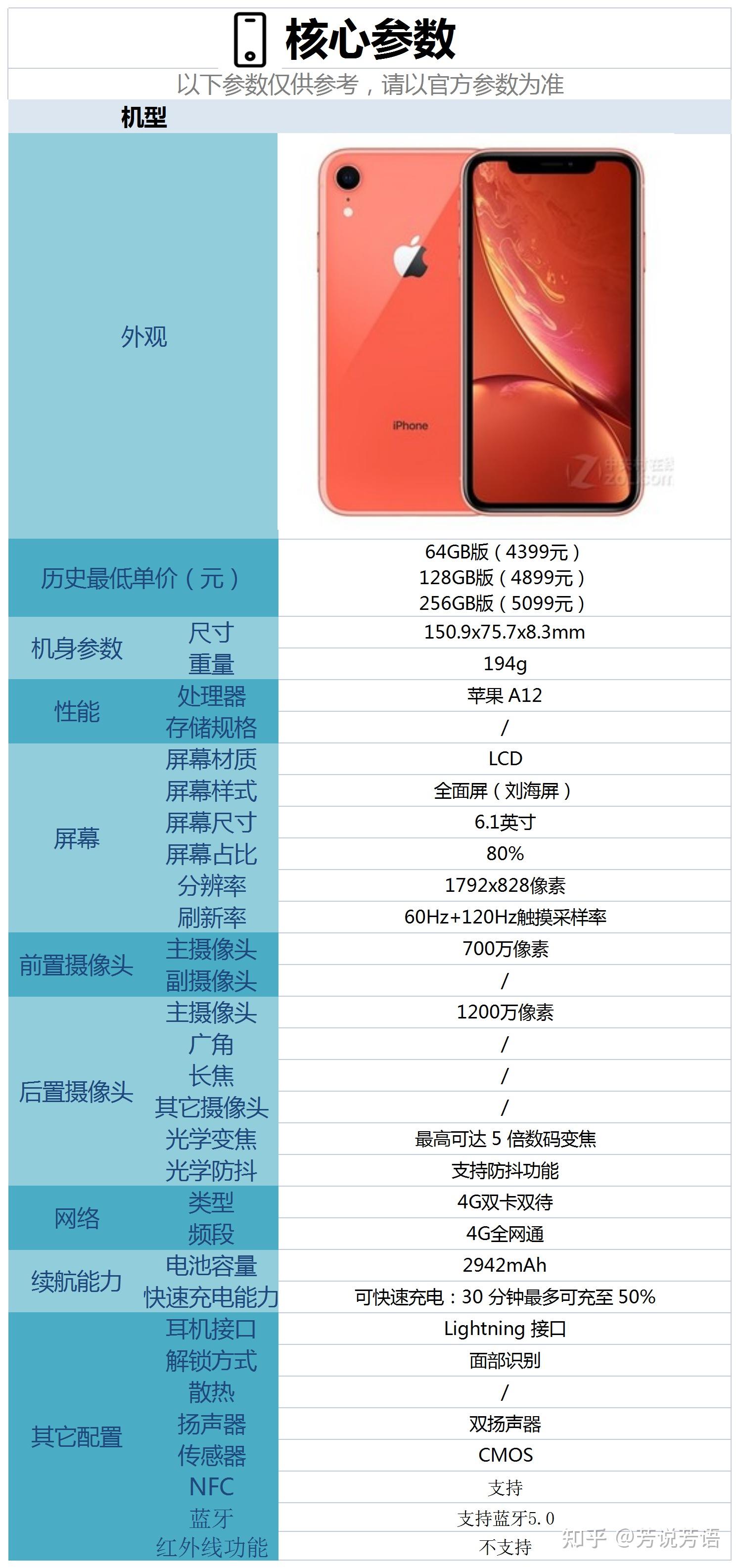 iphonexr参数配置图片