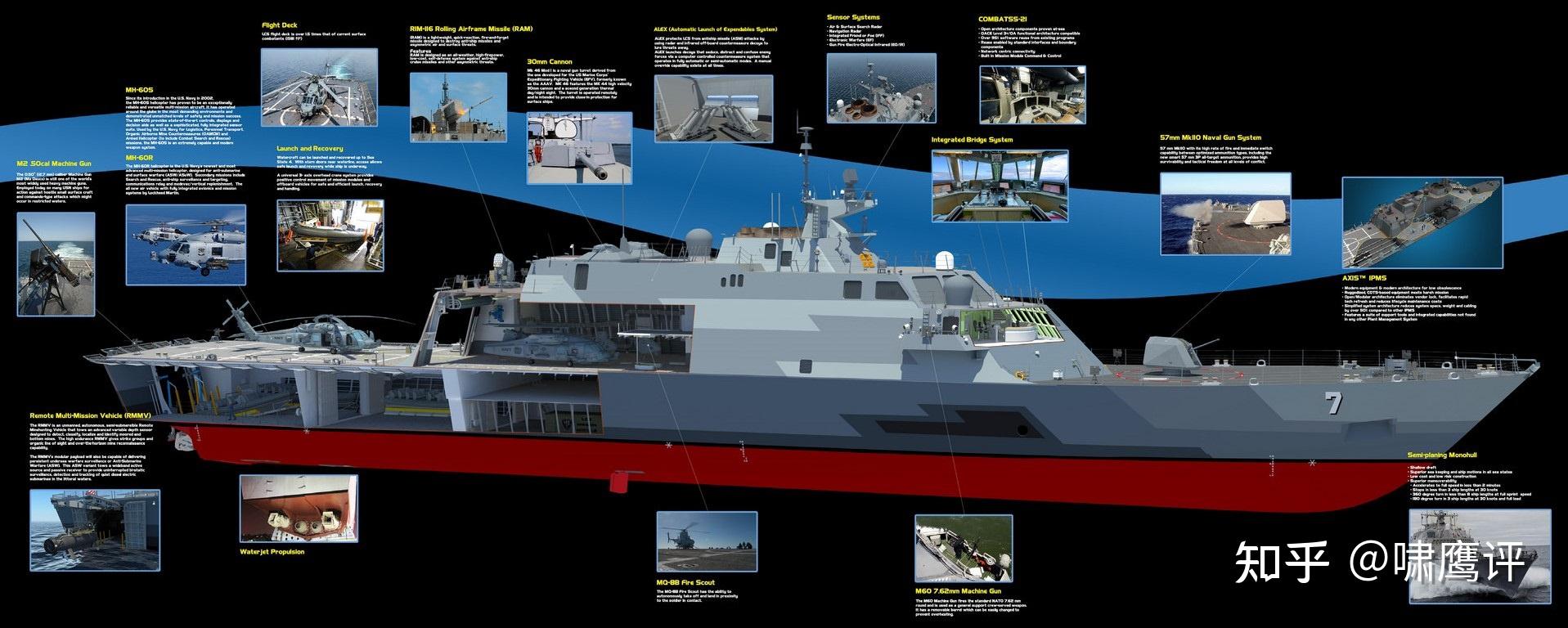 舰体出现裂缝航速不能超过15节独立级将美国海军坑成大冤种