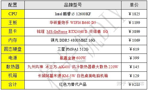 蝉联游戏电竞榜首的联想拯救者刃7000k值得购买吗配置点评来了