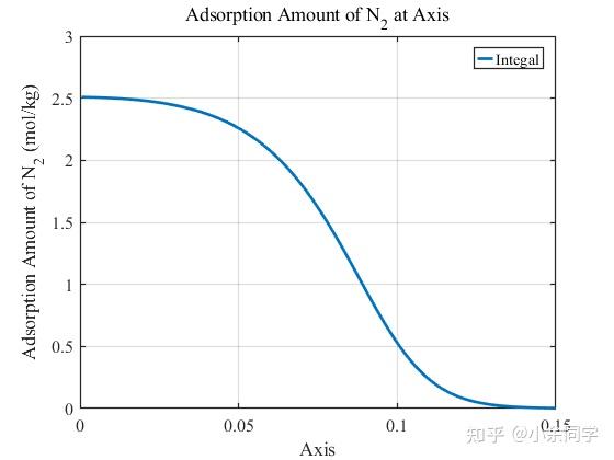 matlab-cfd