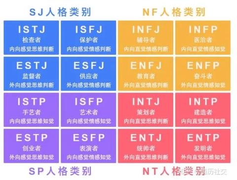 Mbti性格分析 10 Isfj性格的详细分析 知乎