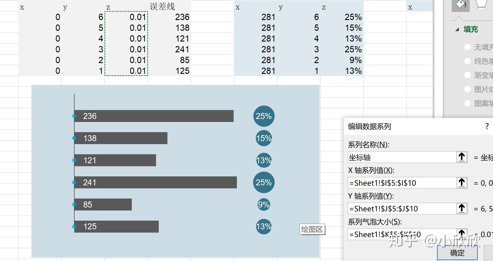 excel创意图表之柱形图气泡组合图