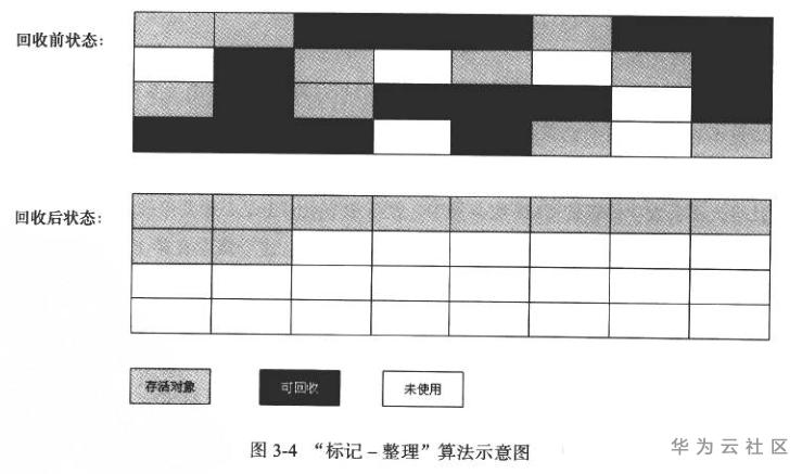 從JAVA記憶體到垃圾回收，帶你深入理解JVM