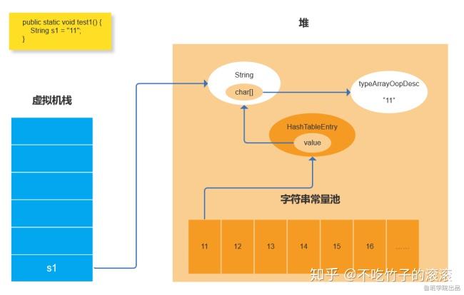 帶你探索jvm的class文件結構