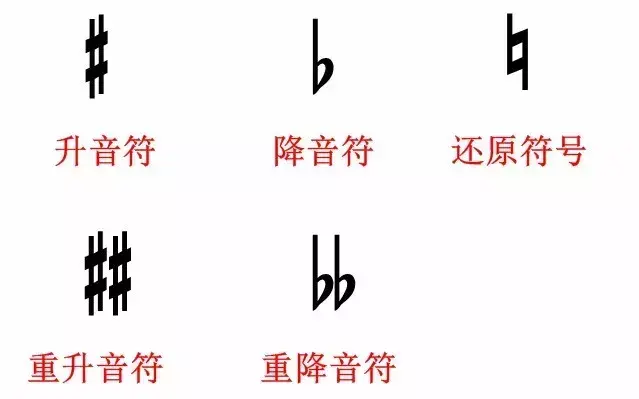 懂简谱的人怎么快速学会五线谱 知乎 懂简谱的人怎么快速学会五线谱 知乎
