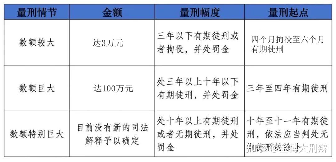当心!职务侵占罪离我们并不远,一不注意就可能留案底 - 知乎
