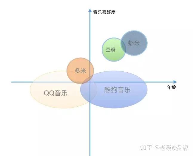 swot分析坐标轴图片