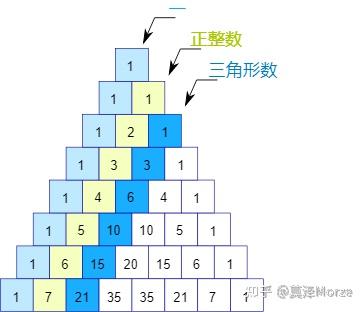 数列中的3个特别数列 - 知乎