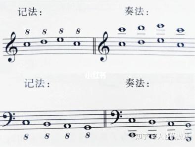 重复八度记号和移动八度记号的区别 - 知乎