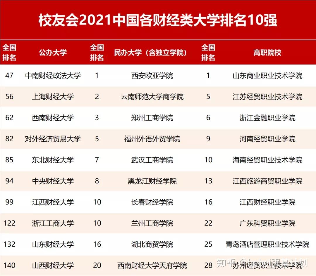 山西财经大学排名2021软科(山西财经大学怎么样排多少)