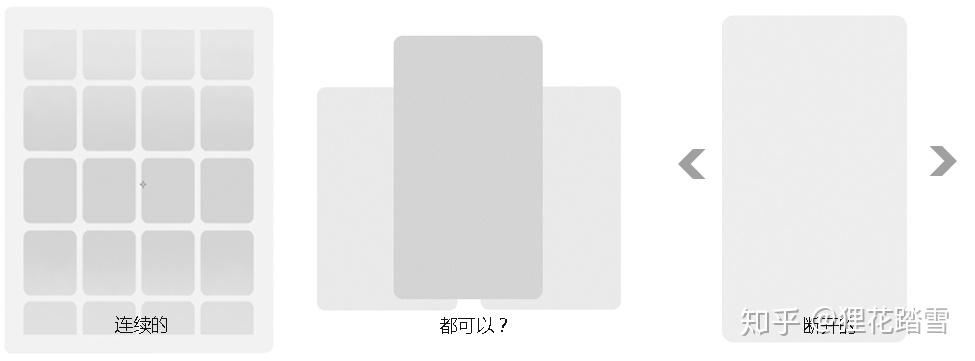 那些我们与UI交互的动作（二·滑动） - 知乎