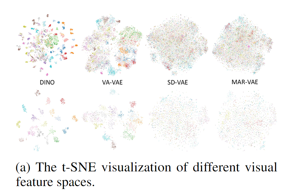 扩散模型解读 (三十四)：SVG：不使用 VAE 的 Latent Diffusion Model - 知乎