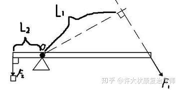 杠杆的分类及在康复医学中的应用 知乎