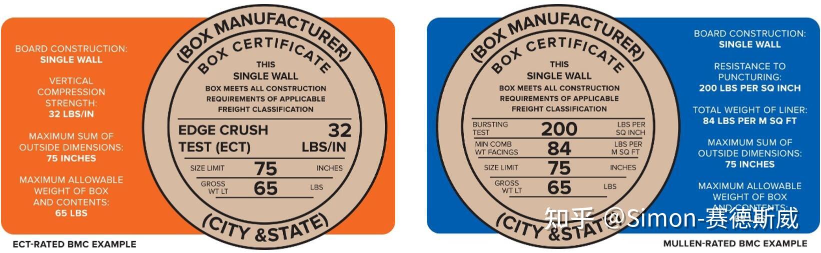 干货！最全面的 纸箱质量保证章Box Maker’s Certificate（BMC）介绍 知乎