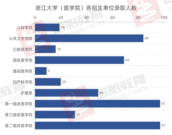 二零二零年浙江大学录取分数线_浙江大学今年的分数线_浙江大学2024年录取分数线