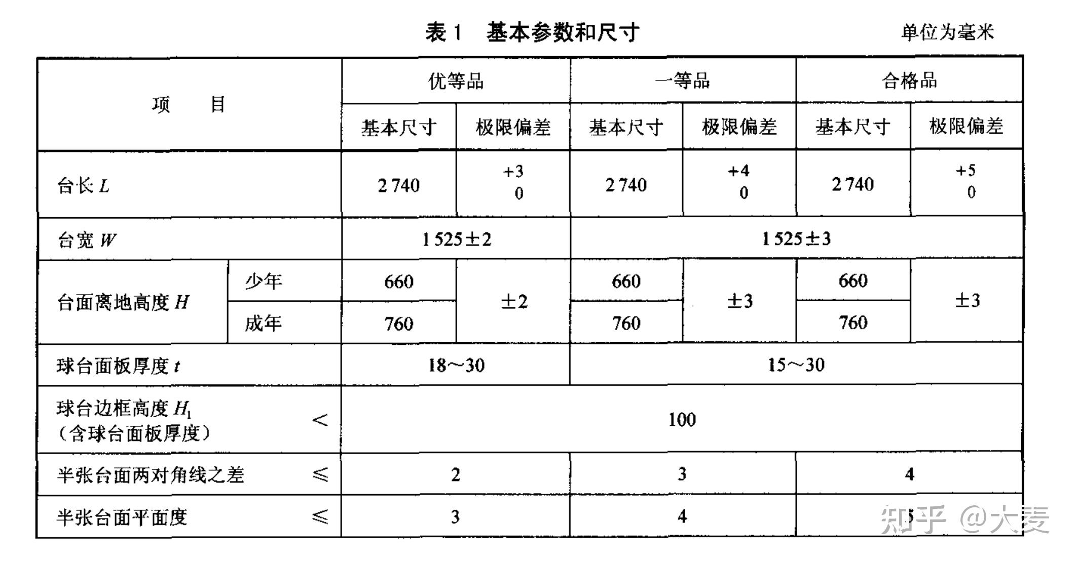 2022年乒乓球桌品牌推荐