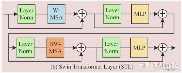 图像融合论文阅读:SwinFuse: A Residual Swin Transformer Fusion Network for ...