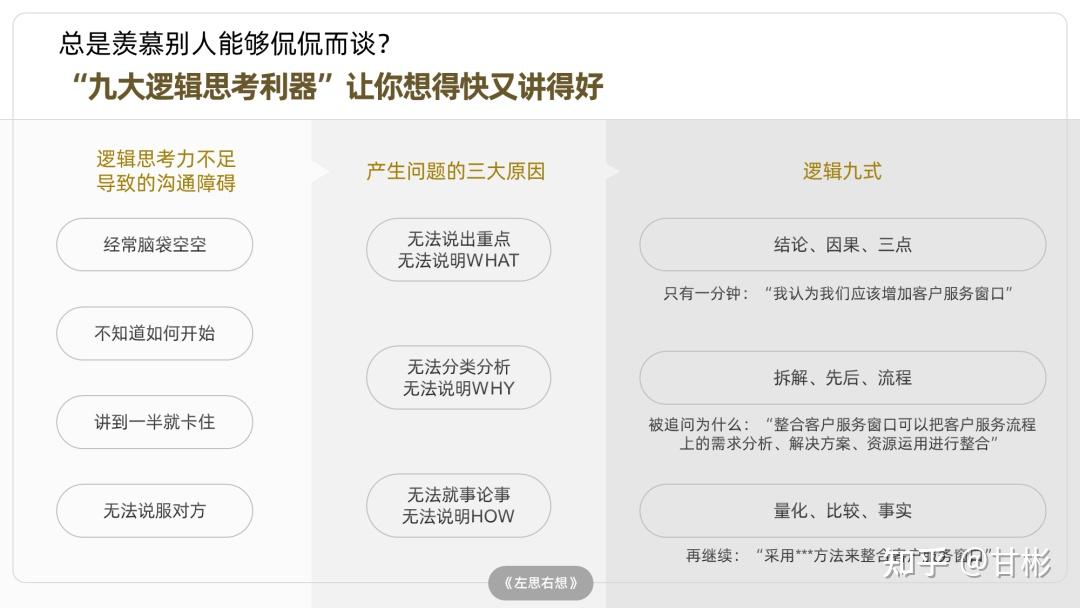PPT笔记04 | 干净又整齐的分栏排版法，让页面从此告别凌乱 - 知乎
