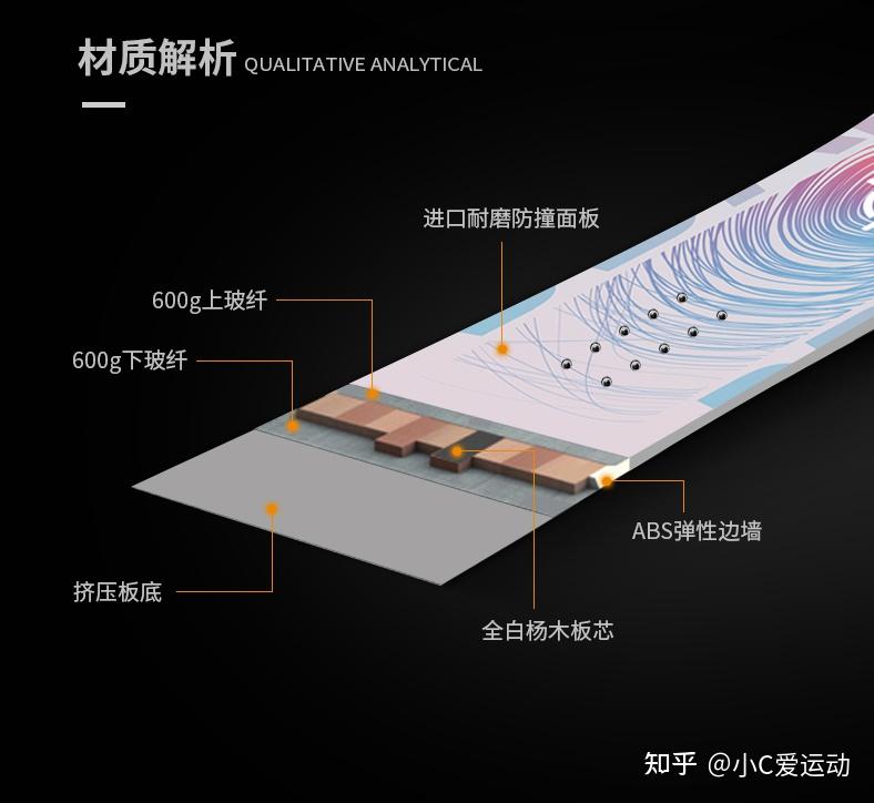 单板滑雪乐凯奇品牌单板和其它品牌单板区别在那里