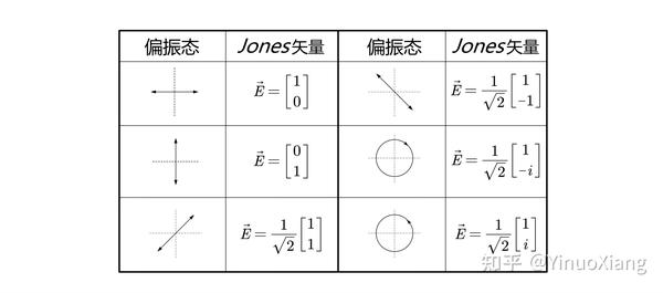Jones矢量和Jones矩阵 - 知乎