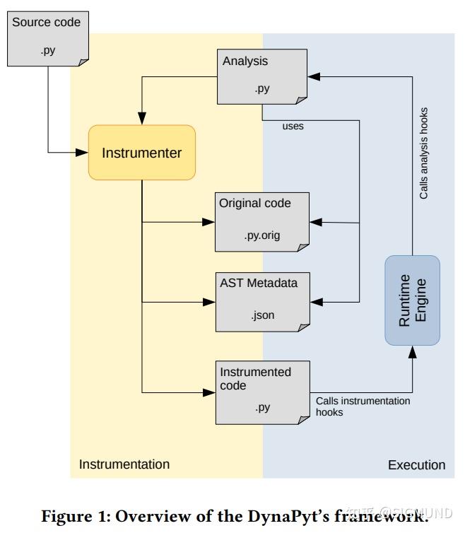 DynaPyt: A Dynamic Analysis Framework for Python - 知乎
