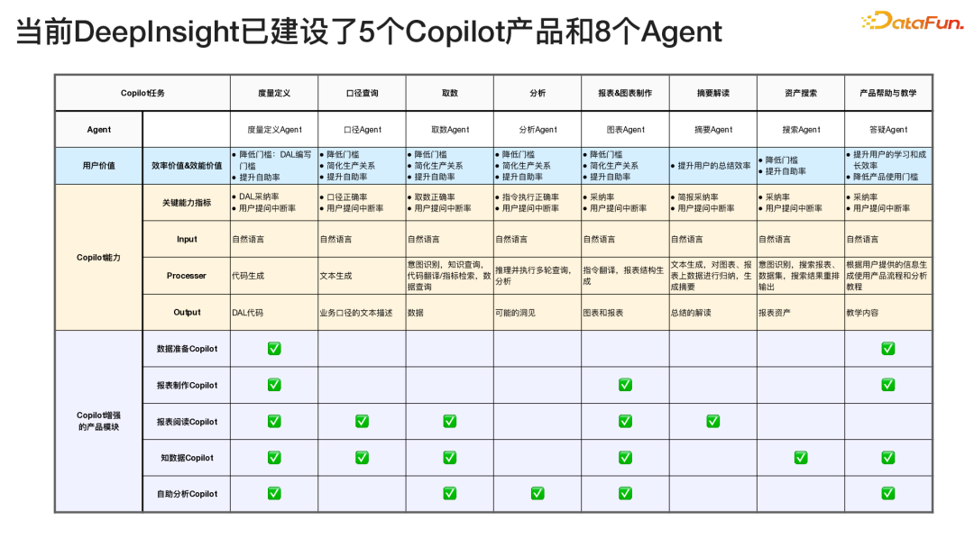 DeepInsight Copilot 演进史以及未来探索 - 知乎