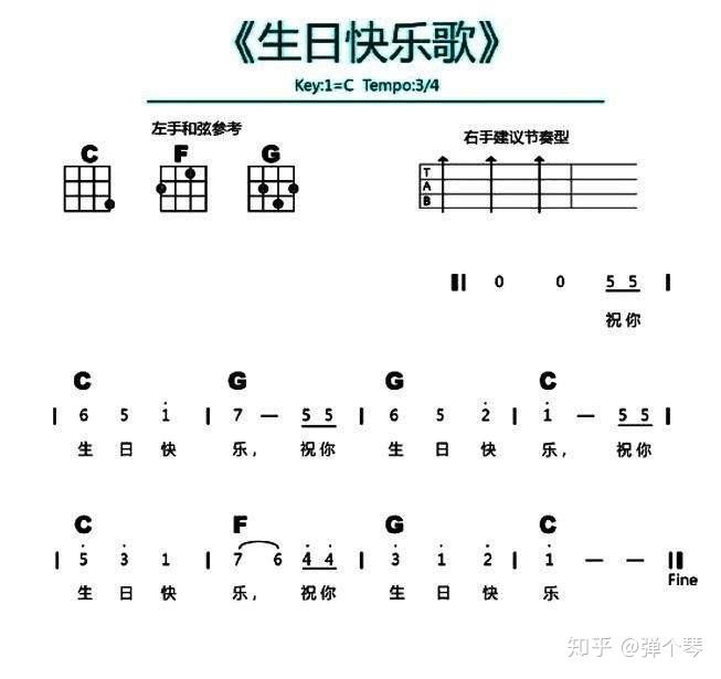 尤克里里新手入门曲谱简单版纸谱_尤克里里新手入门曲谱(2)