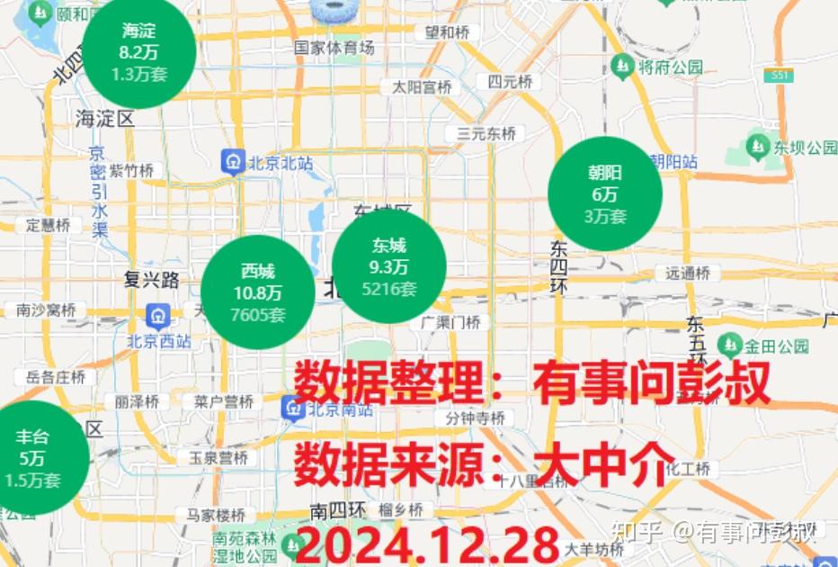 元旦楼市大利好落空了,北京、上海等一线城市房价全线下跌! - 知乎