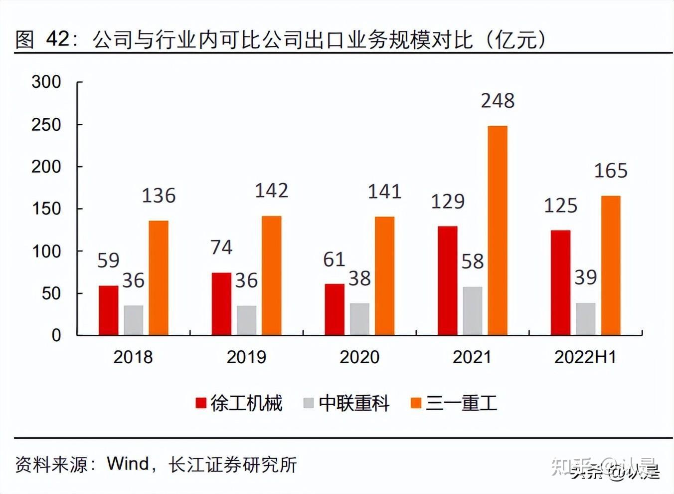 徐工机械研究报告:新徐工,新征程 - 知乎