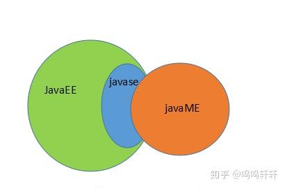 从入门到放弃，今天我终于明白什么是javaEE - 知乎